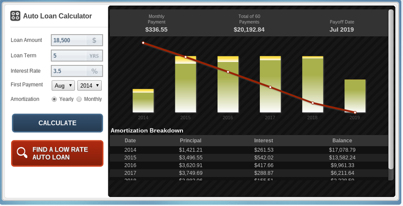 Illustration for article titled Should You Take A 72 Month Auto Loan?